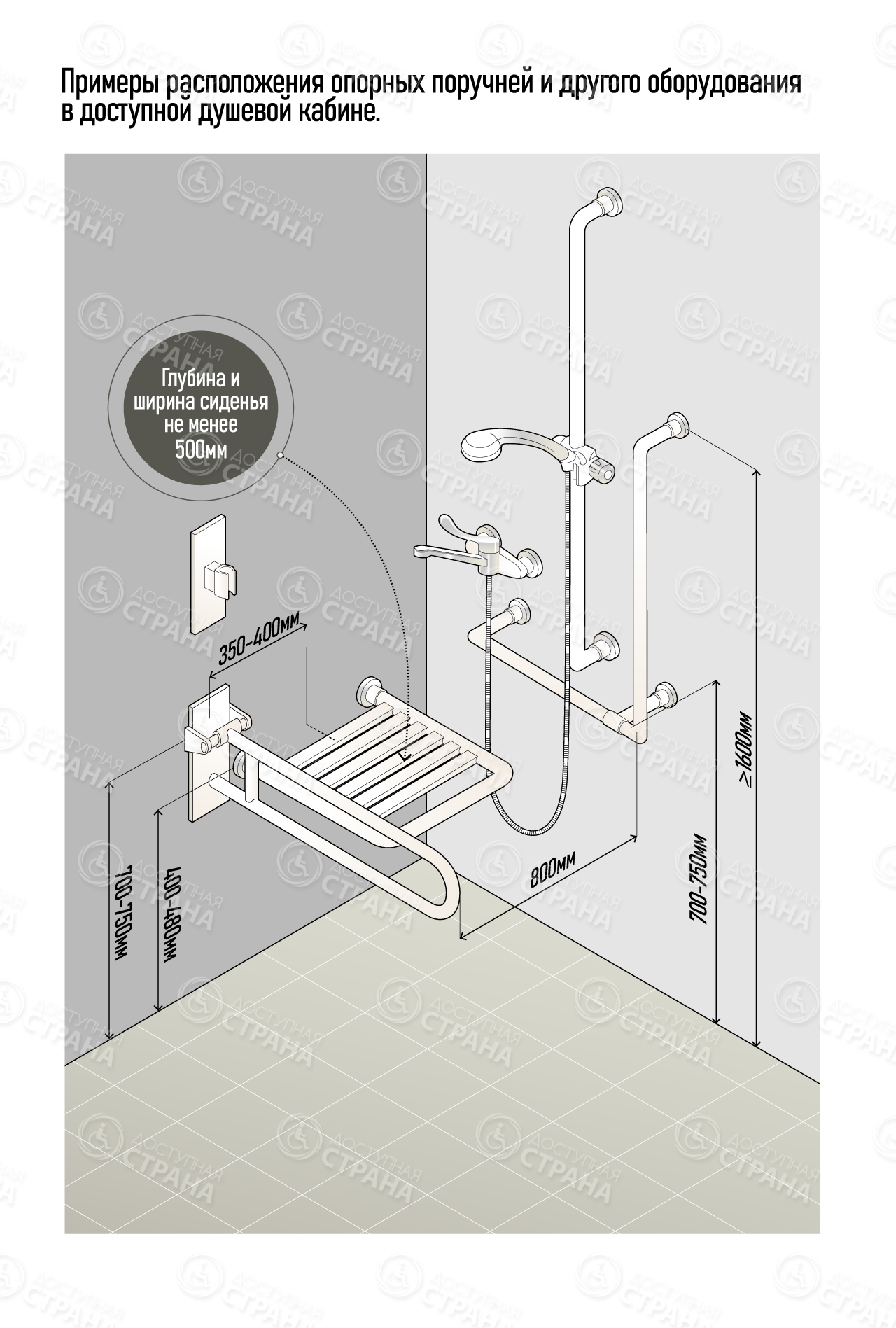 Пример расположения опорных поручней и другого оборудования в доступной душевой кабине